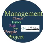 Project Management Wordle