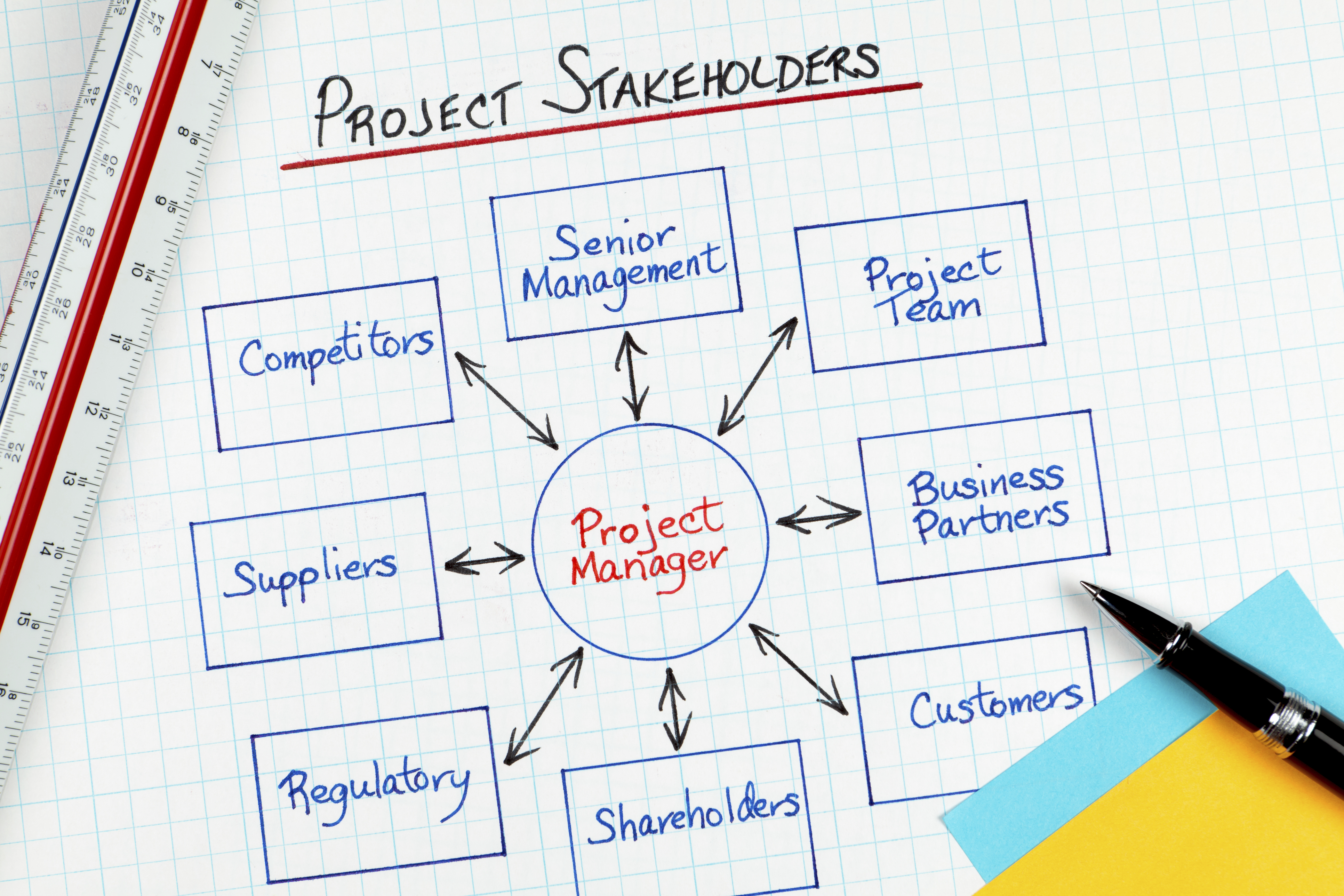 project stakeholders, stakeholders, stakeholder management